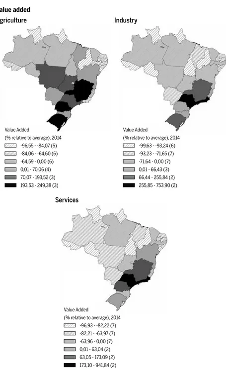 Figure 1 Value added, labor and capital across states, 2014 Agriculture Value added -96,93 - -82,22 (7) (% relative to average), 2014Value Added -63,96 - 0,00 (7) 63,05 - 173,09 (2) -82,21 - -63,97 (7)0,01 - 63,04 (2) 173,10 - 941,84 (2) IndustryServices-9