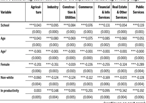 Table 3 Sectoral regression estimates for the dependent variable log of hourly wage
