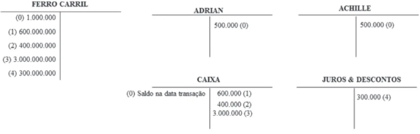 fiGuRA 8 – Lançamento contábil de operação de câmbio fonte: Arquivo Casa Boris - ACB [1886]).