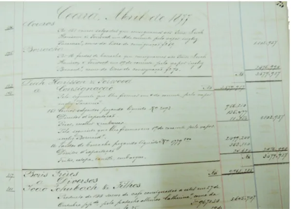 FIguRe 4 – Accounting entry of sale on consignment to Leech Harrison &amp; Forwood source: Casa Boris File – ACB ([1878]).