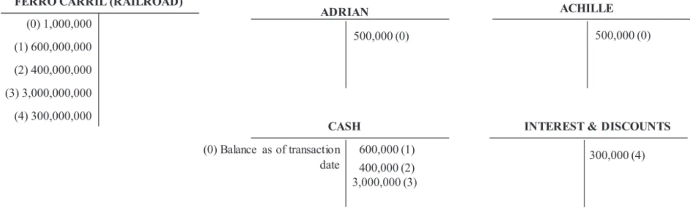 FIguRe 7 – Accounting entry of investment in other entities source: Casa Boris File – ACB ([1882]), [1886]).