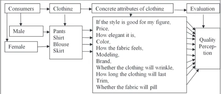 Figure 1. Conceptual model.