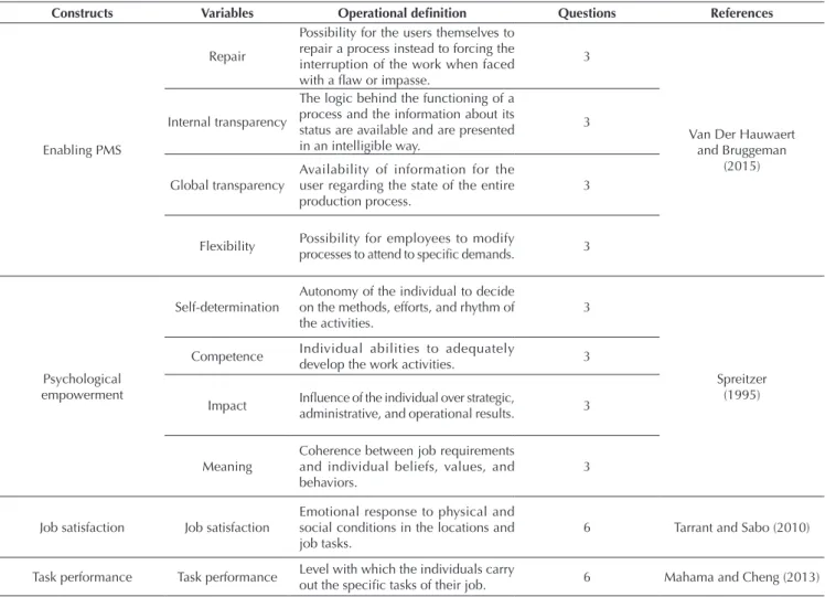 Table 3 reports the constructs, their operational  definition, the number of assertions used in each  dimension in the questionnaire, and the respective  references.