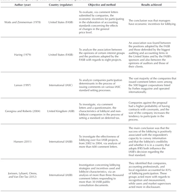 Table 2 lists some papers on lobbying in the regulating  of accounting standards that can ﬁ t into one of the three  previously described groups.