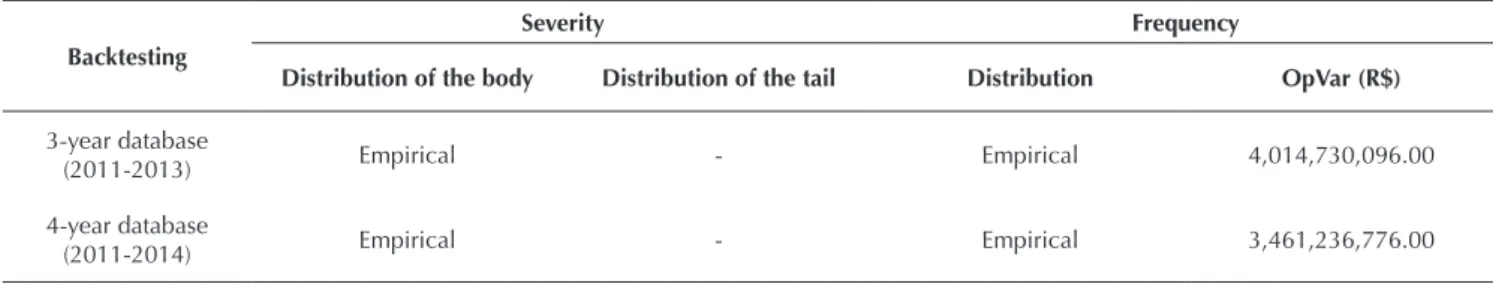 Table 3 summarizes the results found.