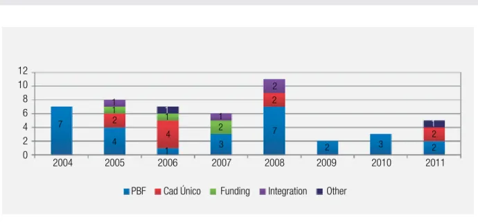 FIGURE 3  MDS ORDINANCES EXCLUSIVELY FOR THE INCOME TRANSFER AREA