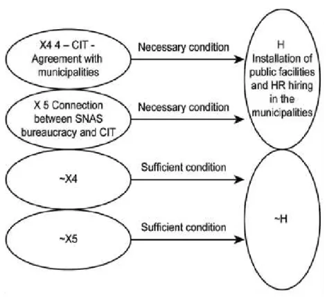 FIGURE 7  VENN DIAGRAM OF THE BASIC TESTS OF THE ANALYZED FACTORS AND PROCESSES   RELATING TO THE CIT