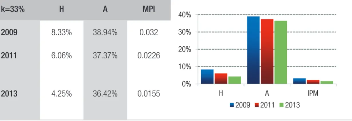 FIGURE 6  INCIDENCE (H), INTENSITY (A) AND MPI OF THE STATE OF MINAS GERAIS 