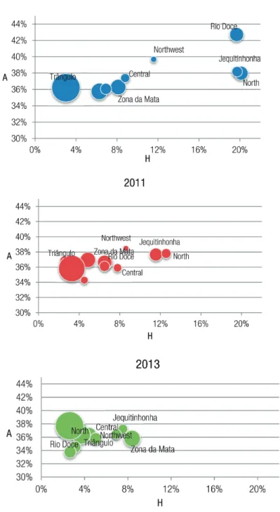FIGURE 11  INTENSITY (A) VS. INCIDENCE (H) BY REGIONS*