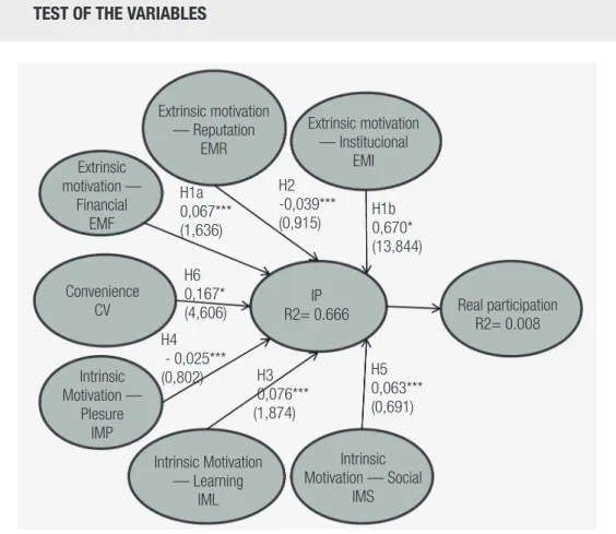 FIGURE 1  TEST OF THE VARIABLES