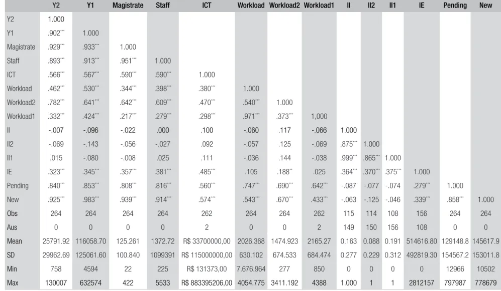 TABLE 1  SPEARMAN CORRELATION AND DESCRIPTIVE STATISTICS