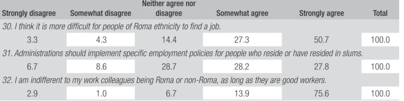 TABLE 6  QUESTIONNAIRE RESULTS IN CITIZENSHIP AREA