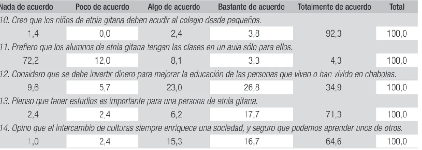 TABLA 2  RESULTADOS DEL CUESTIONARIO EN EL ÁMBITO EDUCACIÓN