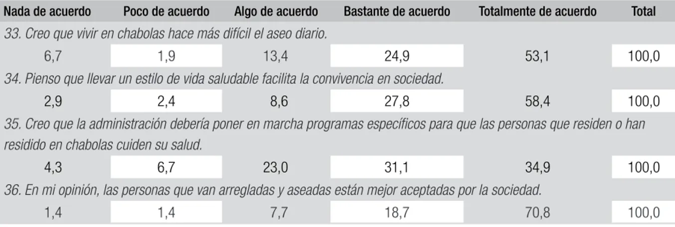 TABLA 8  RESULTADOS DEL CUESTIONARIO EN EL ÁMBITO SALUD E HIGIENE