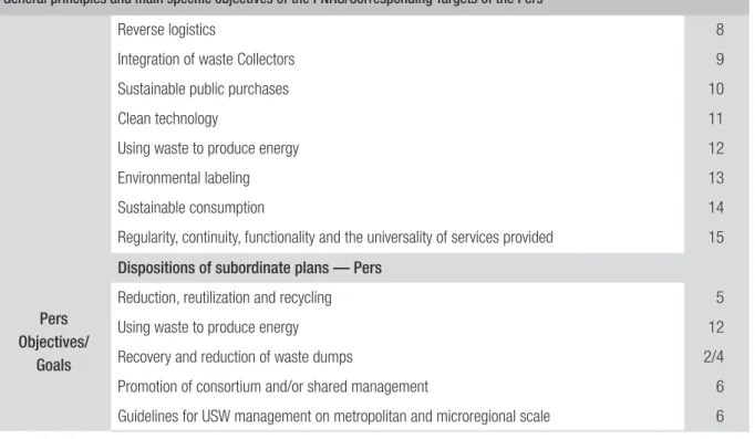 TABLE 2  SELECTED SNIS INDICATORS
