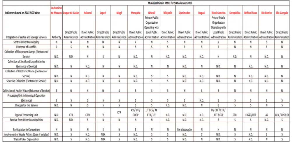 TABLE 3  QUALITATIVE INDICATORS FOR GAP ANALYSIS OF RJMA BASED ON 2013 SNIS SOLID  