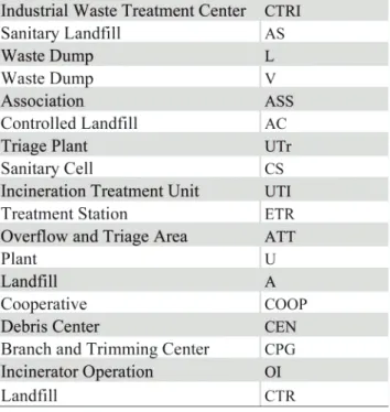 TABLE 6  ABBREVIATIONS FOR LINE 12 OF TABLE 3