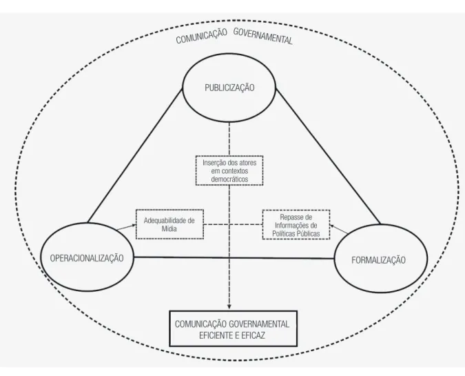 FIGURA 1  MODELO TEÓRICO OPERACIONAL