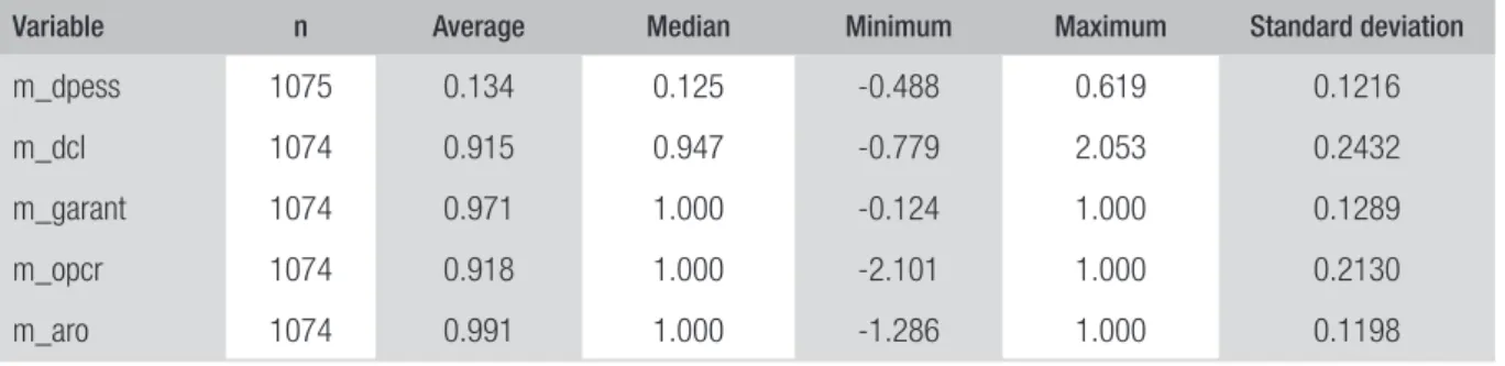 TABLE 1  DESCRIPTIVE STATISTICS — VARIABLES OF COMPLIANCE WITH FISCAL LIMITS