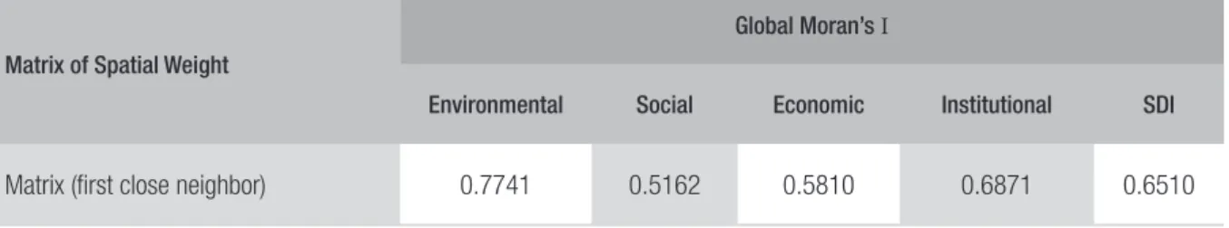 TABLE 4  GLOBAL MORAN’S I FOR K NEIGHBORS OR DISTANCE