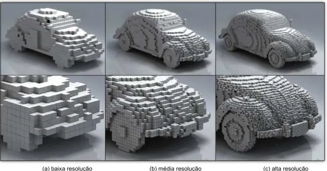 Figura 4.2: Aspecto visual de um objeto formado por voxels  [20]