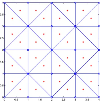 Figura 2.7: Malha triangularizada em que cada n´o ´e cercado por c´elulas dispostas simetrica- simetrica-mente em rela¸c˜ao `as dire¸c˜oes horizontal e vertical
