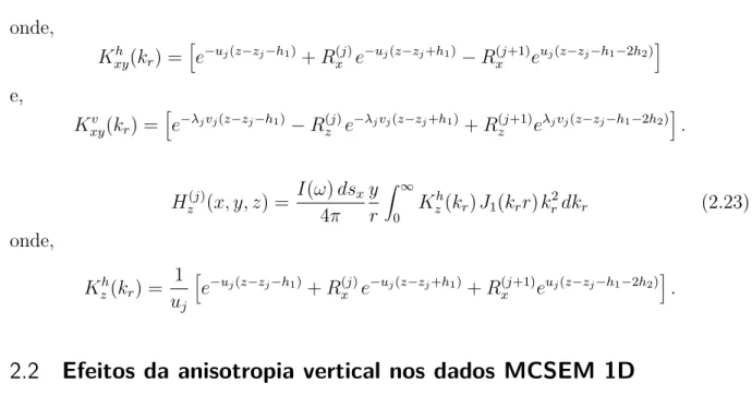 Figura 3 Ű Modelo interpretativo para o método MCSEM sem reservatório.