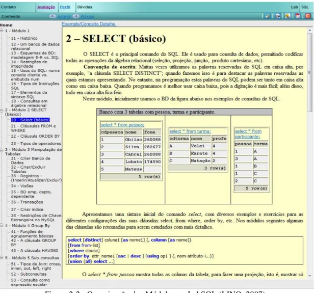 Figura 2-2 - Organização dos Módulos no LabSQL (LINO, 2007). 
