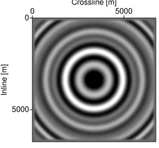 Figura 4.2: Sec¸˜ao horizontal em x 3 = 1900 m da resposta ao impulso 3D do algoritmo de migrac¸˜ao FD iterativo usando 1 termo da s´erie de Pad´e complexa com ˆangulo de rotac¸˜ao da linha de corte 45 ◦ .
