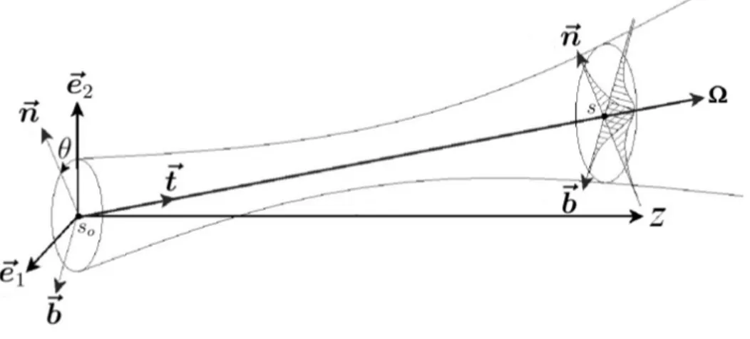 Figura 11 – Ilustração de um feixe gaussiano , mostrando as coordenadas centradas no raio, a meia-largura e a amplitude gaussiana.