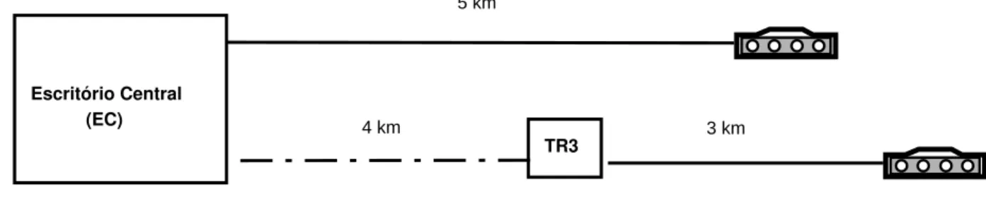 Fig. 5.2: Cenário DSL com 2-usuários (N = L = 2).