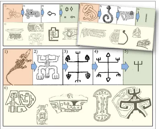 Fig. 2: Processo de identificação de unidades mínimas de significado,  para  o  escorpião,  a  serpente  e  o  jacaré:  1)  a  3):  objeto  e  representações; 4) Estrutura; 5) Unidade mínima; 6) Exemplos de uso  Fonte: Adaptado de Schaan (1996) 