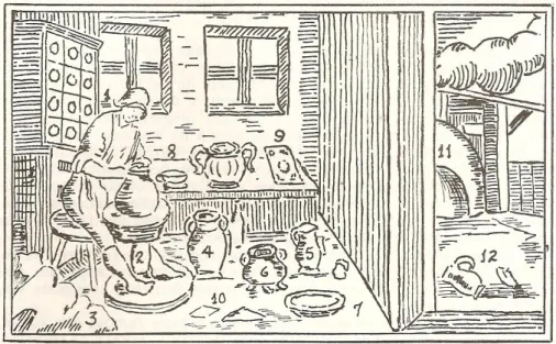 Fig. 3: O oleiro  –  Figulus (1); Torno de disco para fabricação de peças  (2);  argila  para  ser  trabalhada  (3);  Peças  em  preparação  (4  a  7); 