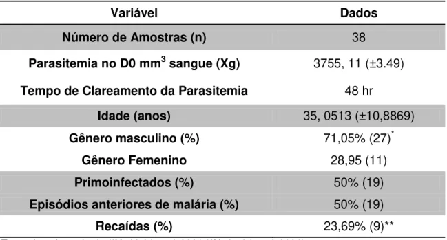 Tabela 1  –  Dados epidemiológicos dos sujeitos selecionados para o estudo. 