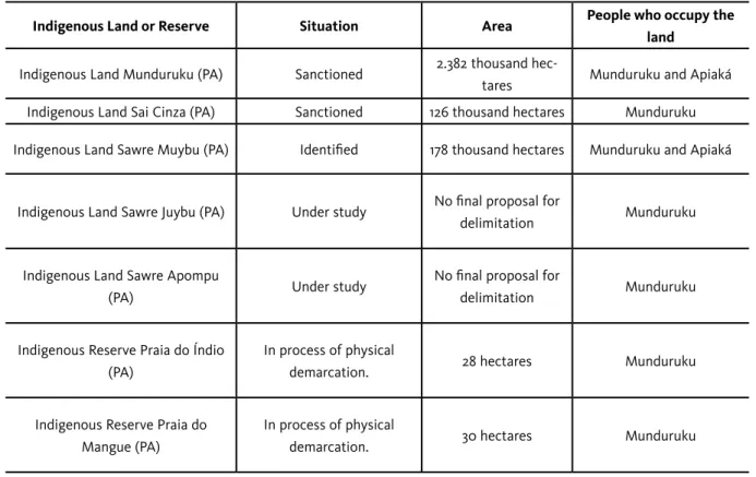 Table 1 – Synthesis of the situation of indigenous lands, occupied by the Munduruku of the Upper and Middle Tapajós  that are the object of this study