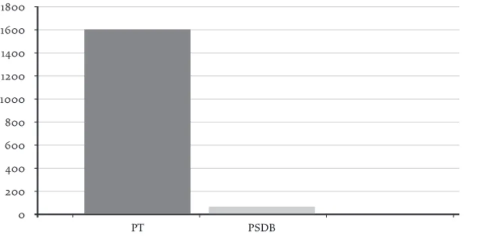 GRáFICo 2