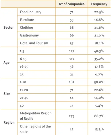 Table 1. Sample composition