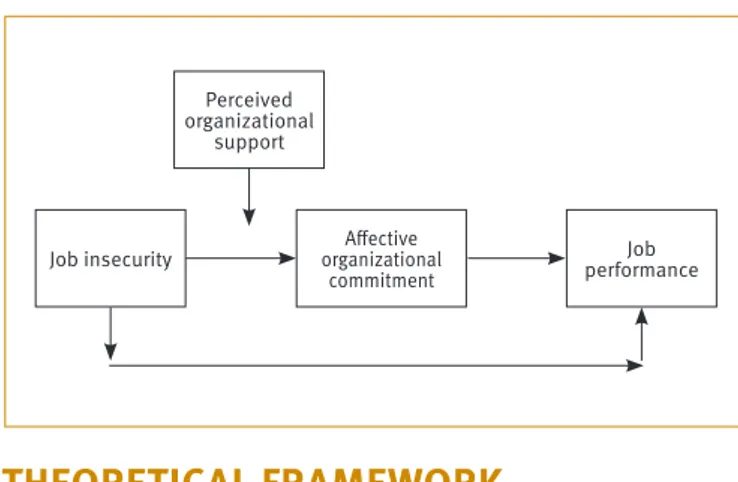 Figure 1.  Conceptual model of the current study