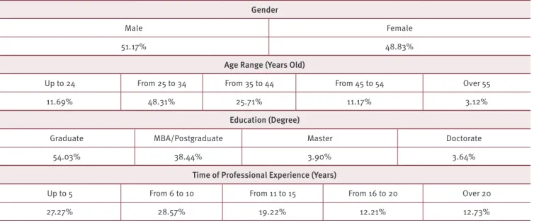 Table 1. Profile of research respondents