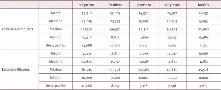 Tabela 4.  Principais notícias veiculadas nos dias de maior oscilação do Ibovespa entre janeiro de 2012 e dezembro de 2016 