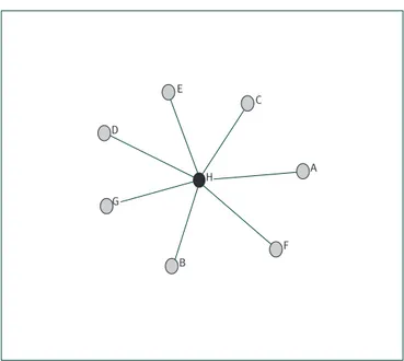 Gráfico 1.  Grafo de máxima centralización identificando  en color negro al nodo más central