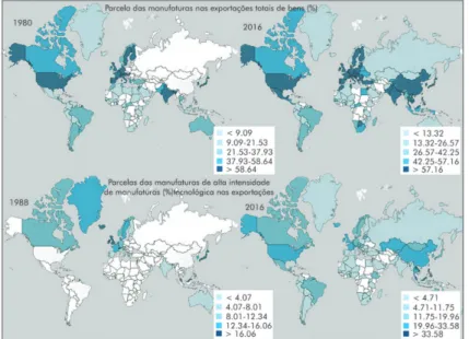 Figura 2 – Participação das manufaturas nas exportações totais de  bens (1980/2016) e participação das manufaturas de alta tecnologia 