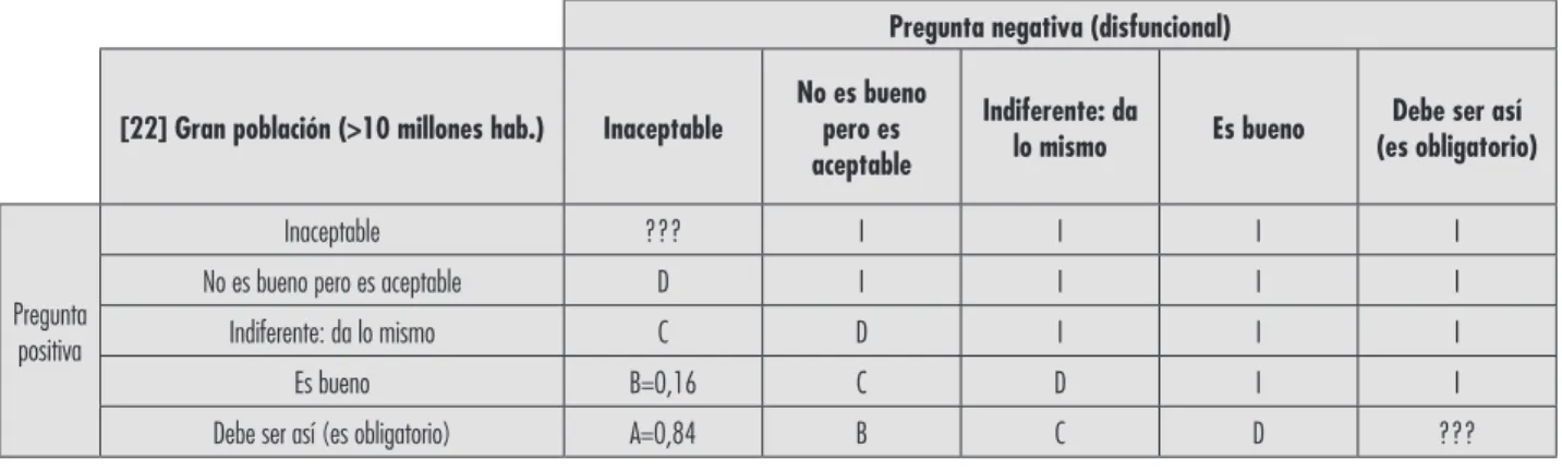 Cuadro 8 - Clasificaciones del atributo ‘[22] gran población’