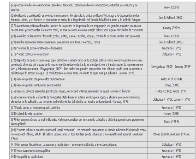 Cuadro 1 - Continuación...