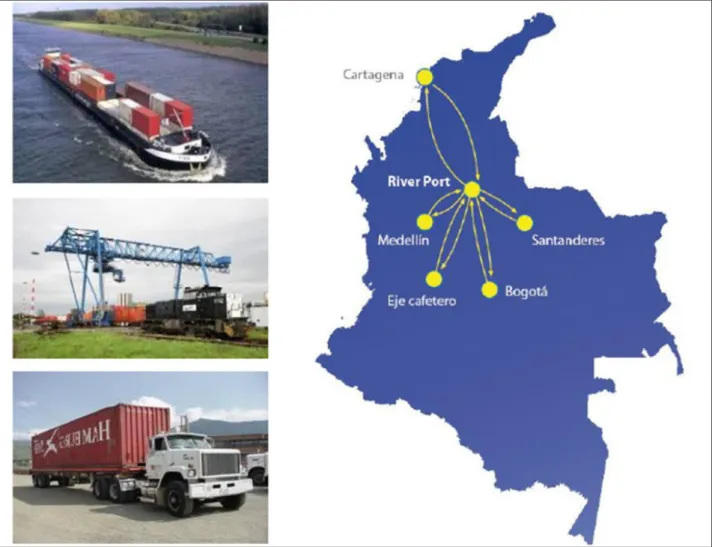 Figure 6 - Magdalena River origin-destination links Source: CONTECAR (2011).