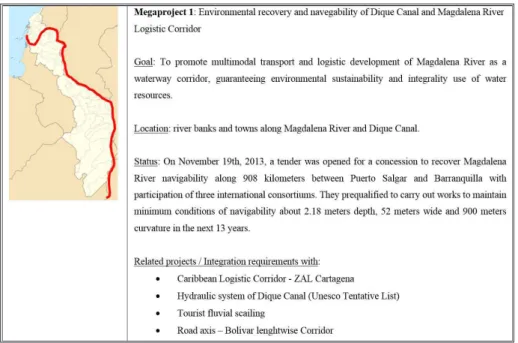 Figure 9 - Megaproject 1