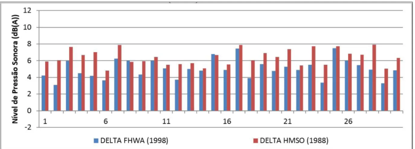 Figura 3 - Gráfico com as diferenças entre o valor simulado pelos algoritmos de Tansatcha et al