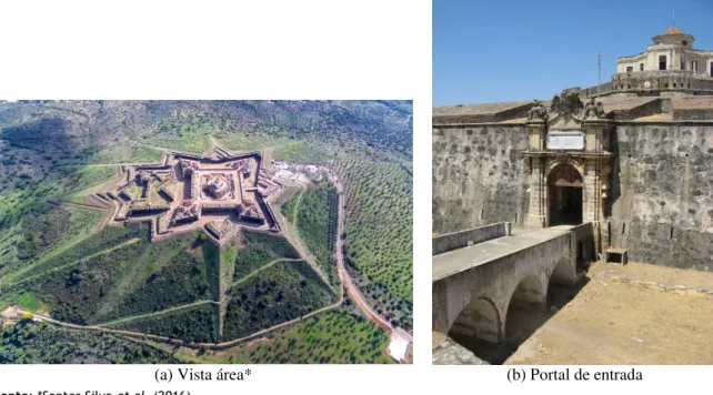 Figura 3 – Imagens do Forte Nossa Senhora da Graça, em Elvas