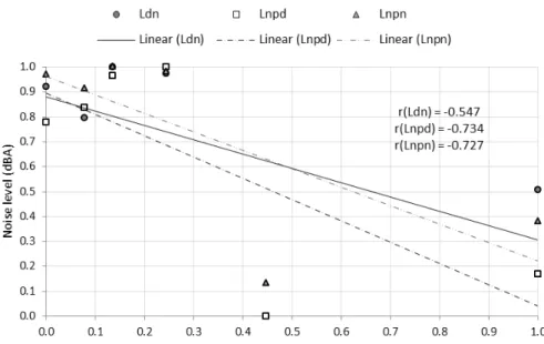 Figure 11 - Class-3 correlation descriptors 