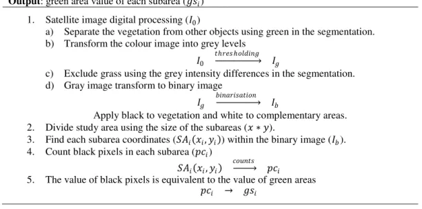 Figure 3 presents four images extracted from some  of the digital processing steps. 